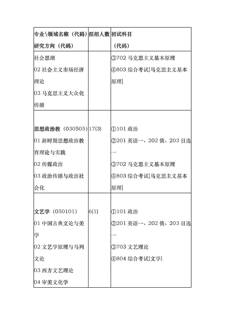 中国传媒大学XXXX年攻读硕士学位研究生招生专业目录_第2页