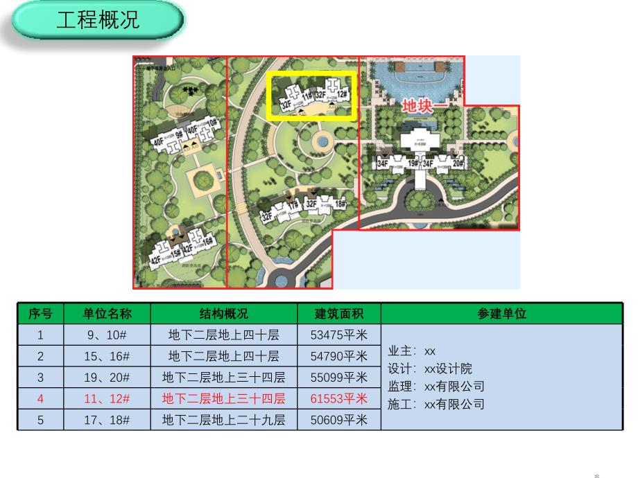 提高卫生间反坎二次浇筑质量QC_第4页