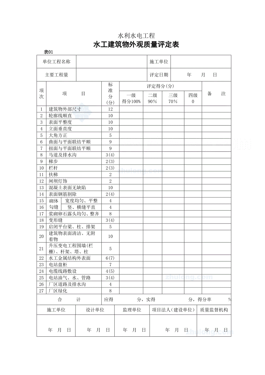 一、单位工程外观质量评定表.doc_第2页