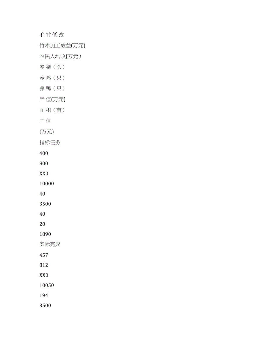 社会主义新农村科技示范村建设工作总结.docx_第2页