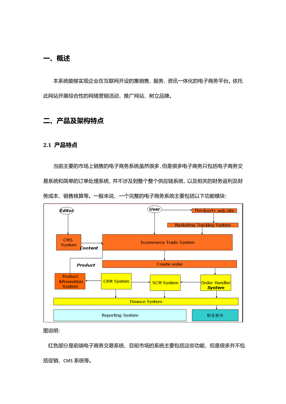 电子商务返利网站计划书_第3页