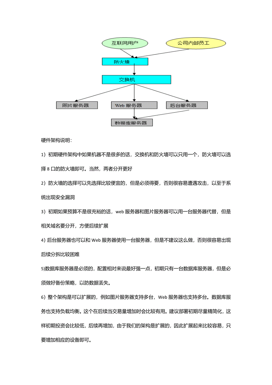 电子商务返利网站计划书_第5页