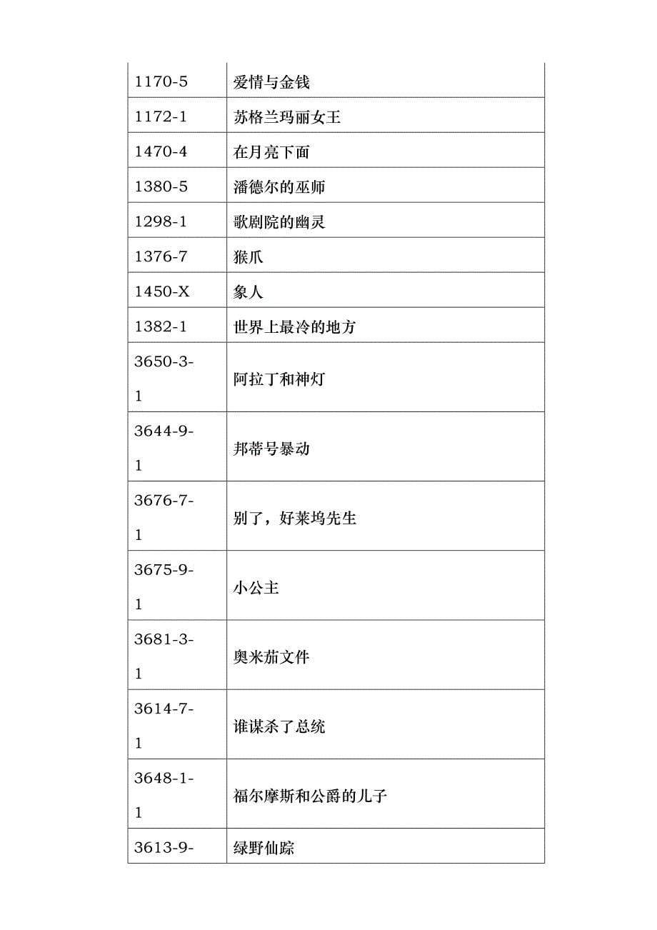 关于组织参加XXXX年衢州市初中生英文读后感大赛的_第5页