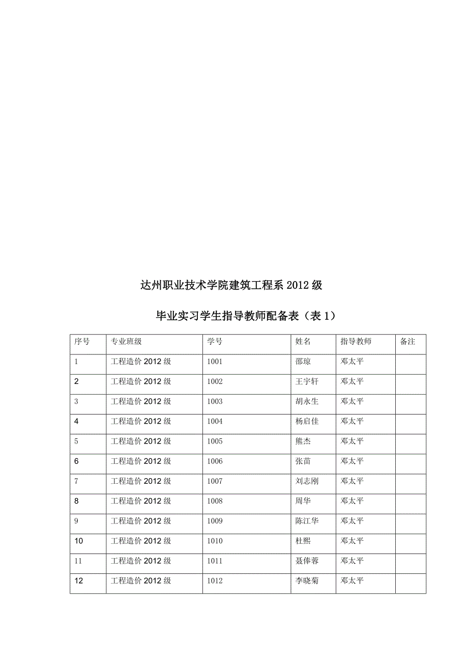 达州职业技术学院毕业实习方案_第3页