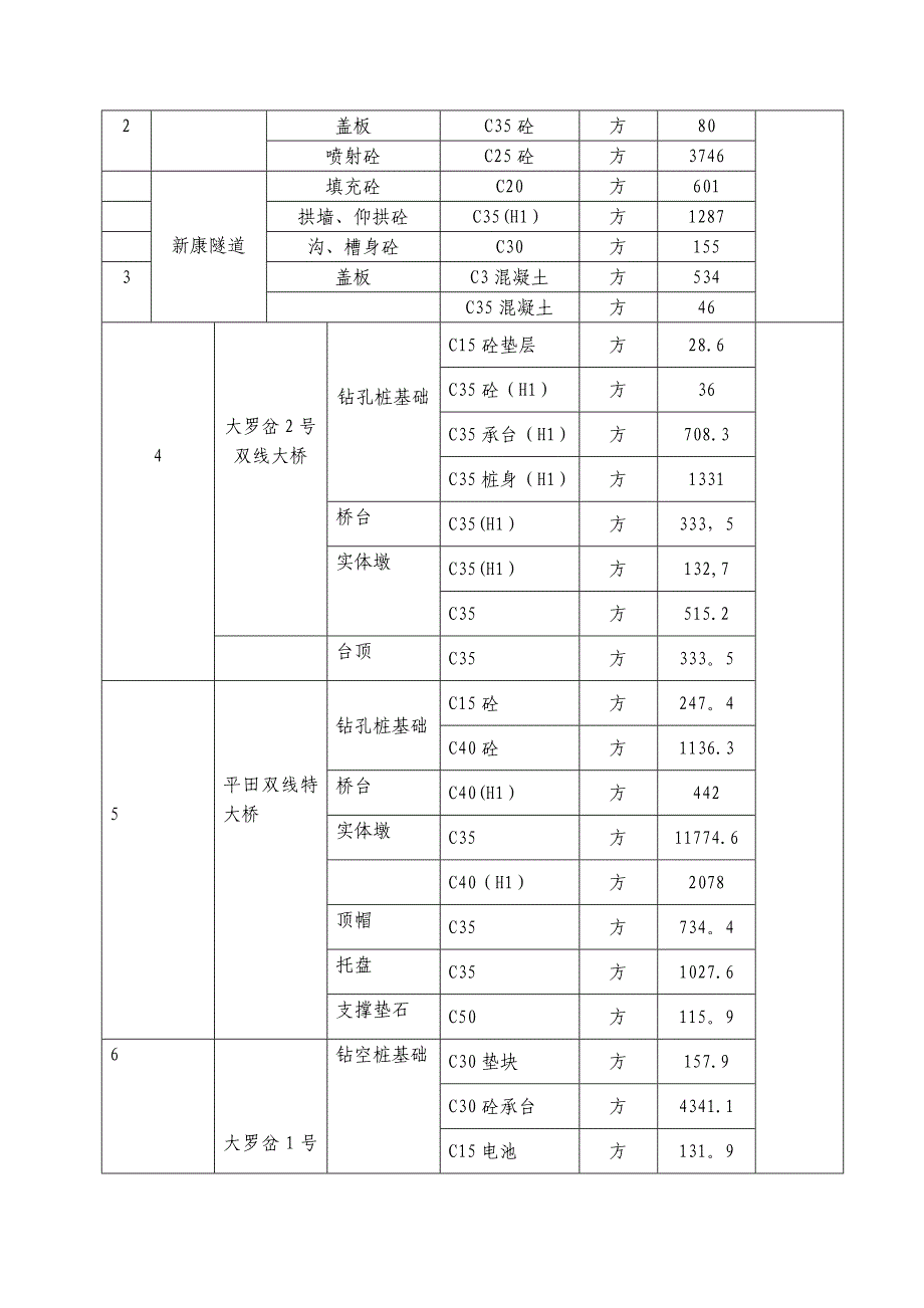 xx拌和站规划及施工设计【建筑施工资料】_第4页