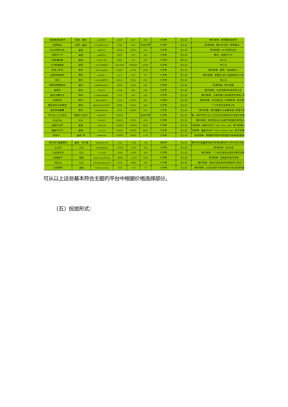 上海蜀乐宇航假期微信营销方案_第3页