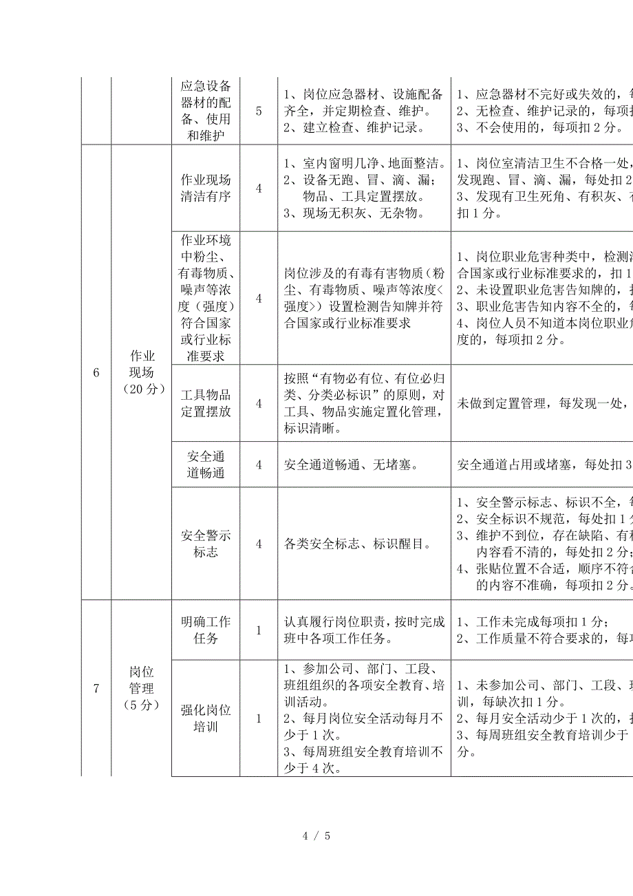 岗位达标评定标准参考_第4页