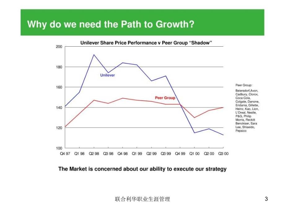 联合利华职业生涯管理课件_第3页