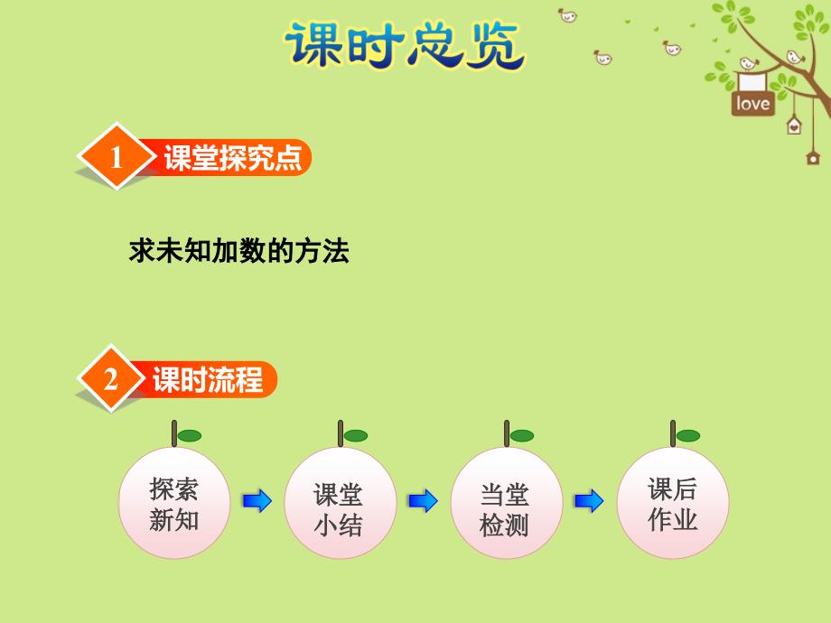 一年级数学上册第8单元10以内的加法和减法第10课时求未知加数课件苏教版_第3页