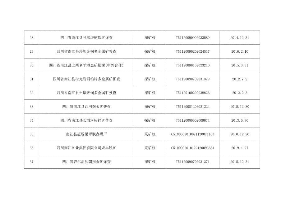 四川省自然资源厅关于拟废止四川省沐川县张家村铜矿预查等39宗矿业权的公告.docx_第5页