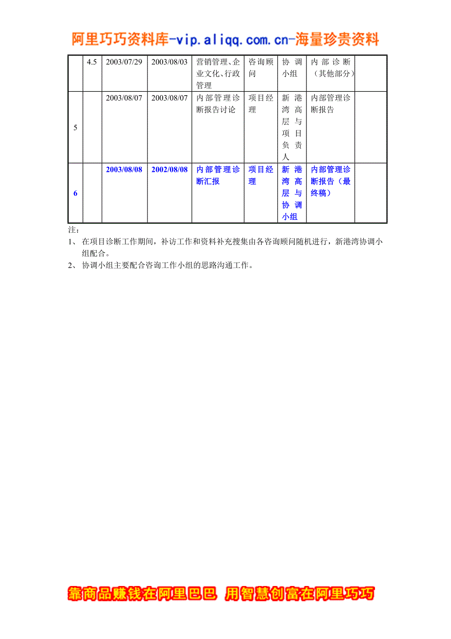 广西新港湾管理咨询项目诊断工作计划_第2页