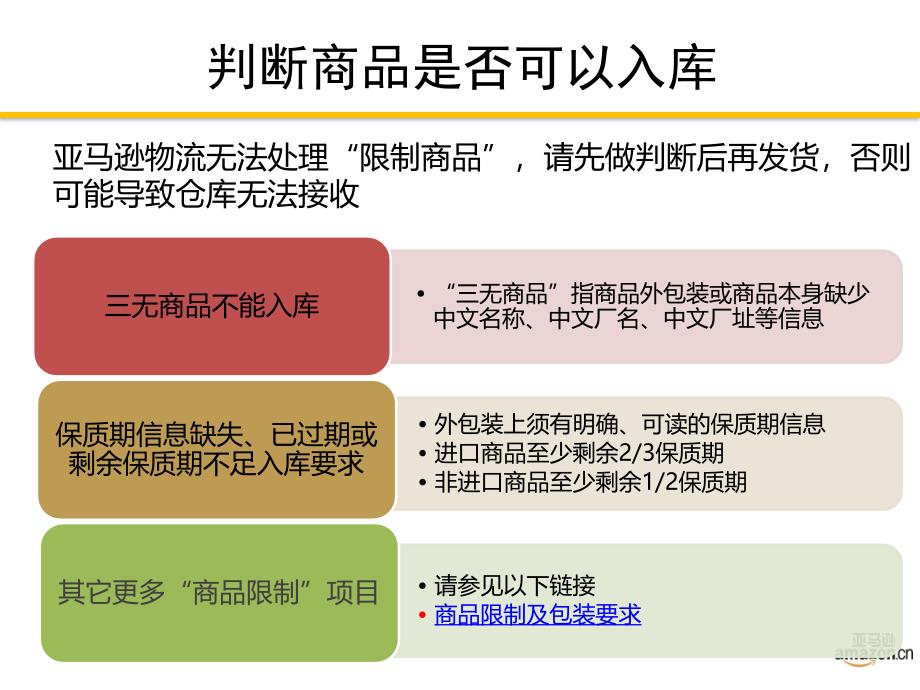 亚马逊产品入库操作流程_第4页