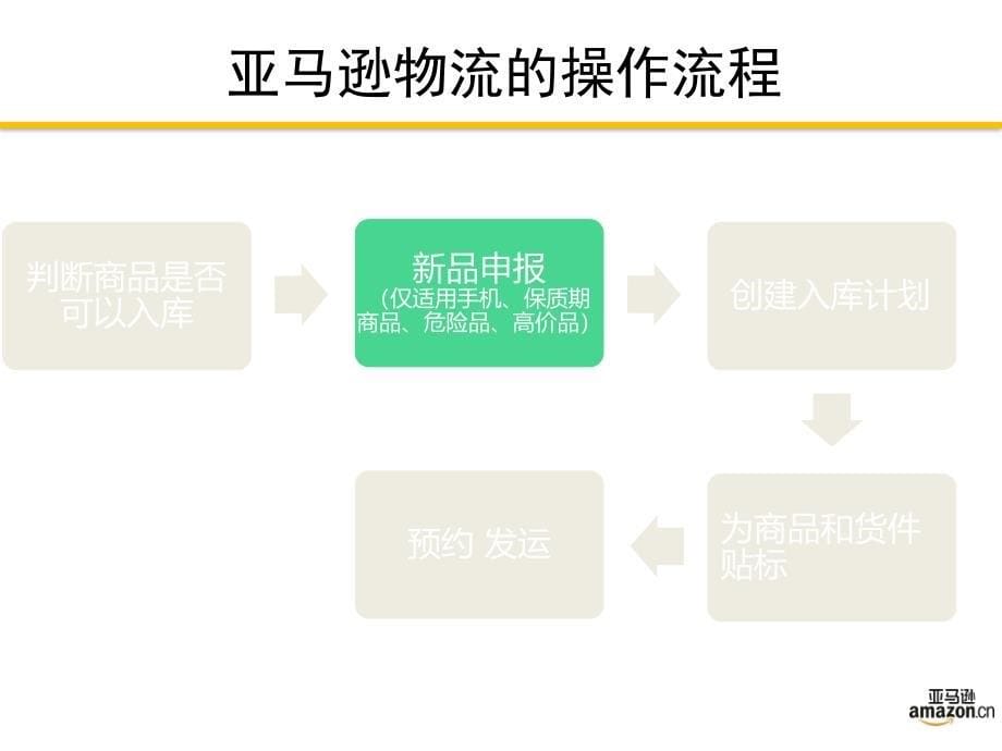 亚马逊产品入库操作流程_第5页