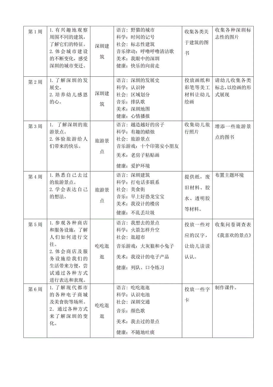 大四班主题计划《我爱深圳》_第3页