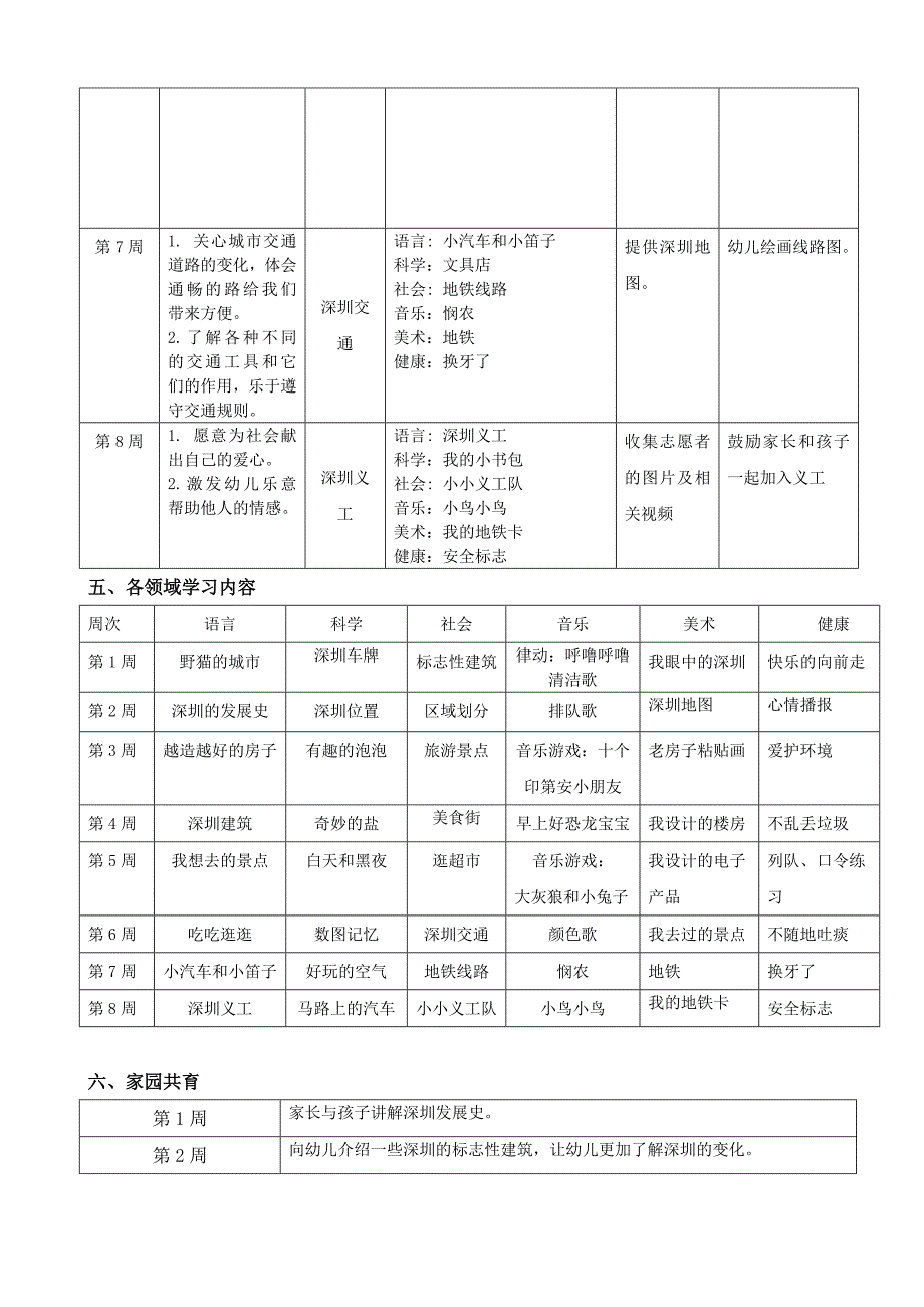 大四班主题计划《我爱深圳》_第4页