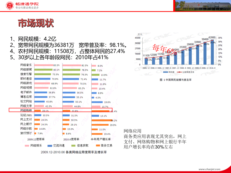 T1产品价值营销培训之批零网店版_第3页