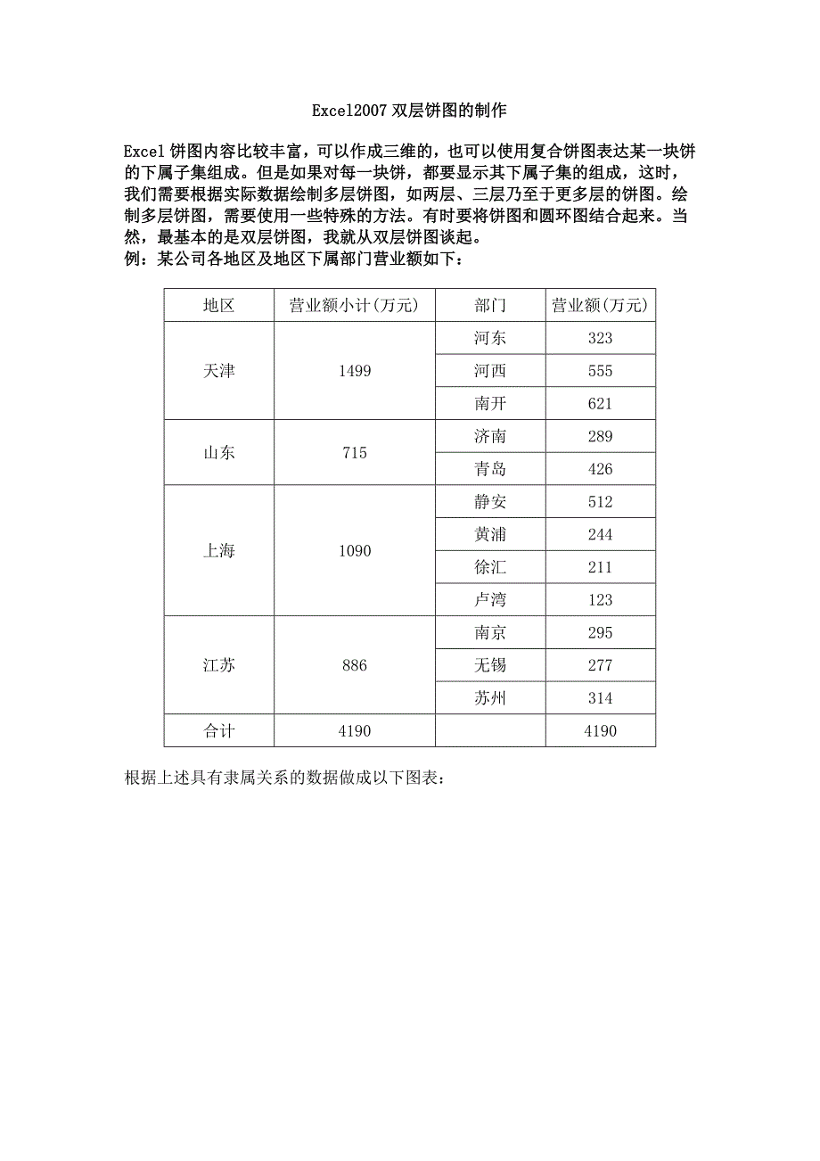 Excel2007双层饼图的制作.doc_第1页