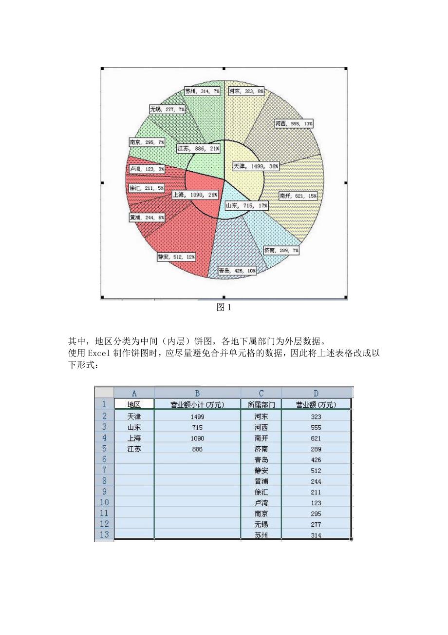 Excel2007双层饼图的制作.doc_第2页