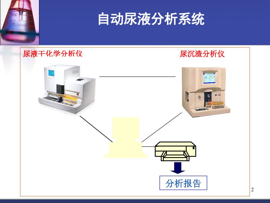 尿液自动化分析5_第2页