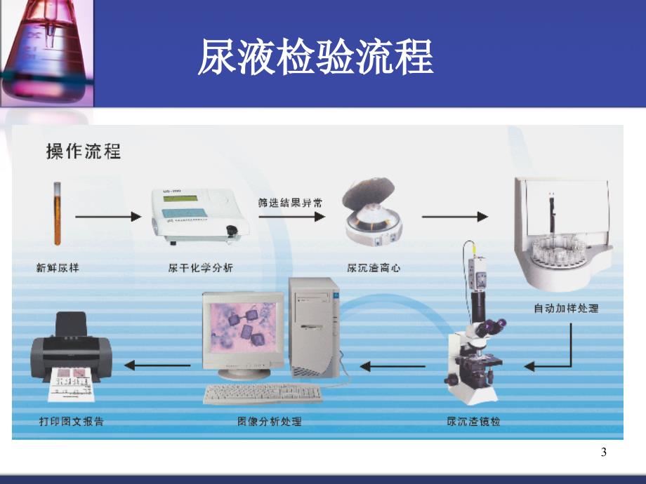 尿液自动化分析5_第3页