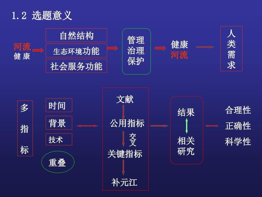 杨丽萍1月5号_第5页