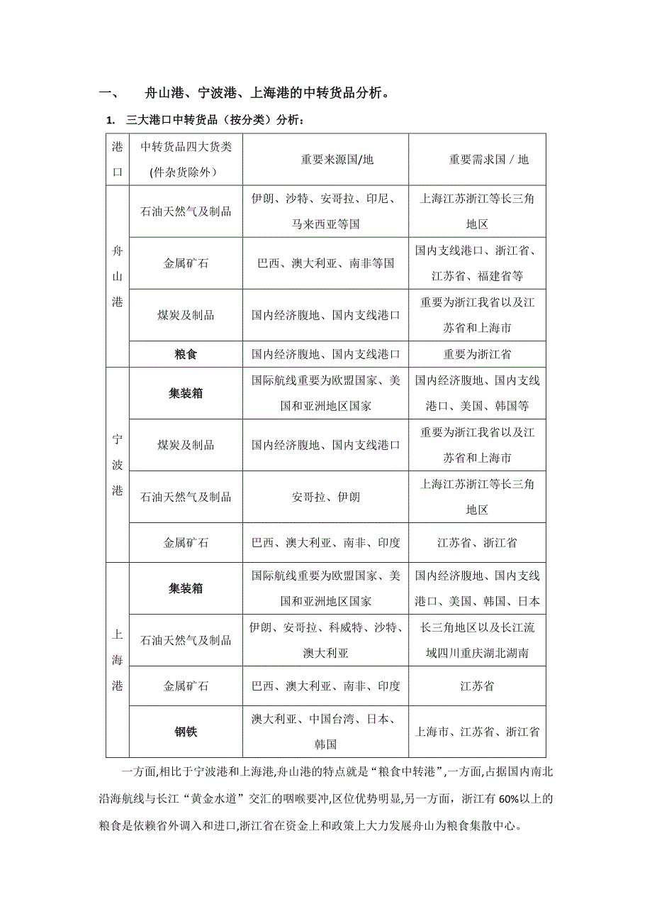 上海港、宁波港、舟山港对比_第1页