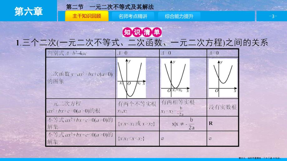 第六章不等式第二节一元二次不等式及其解法课件理_第3页