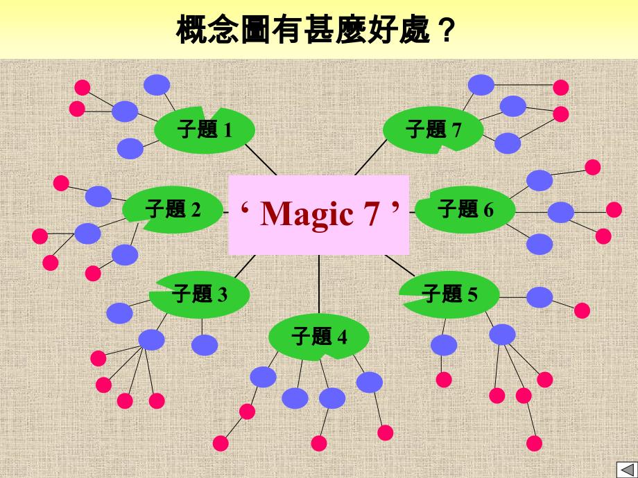 如何应用概念图於地理教学_第4页