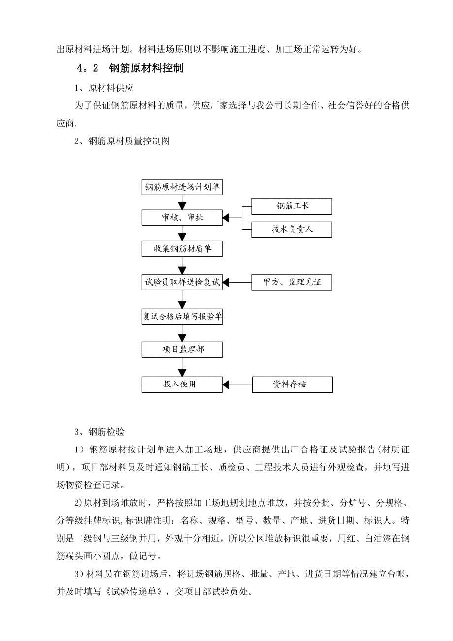 【建筑施工方案】6秀水苑钢筋工程施工方案_第5页