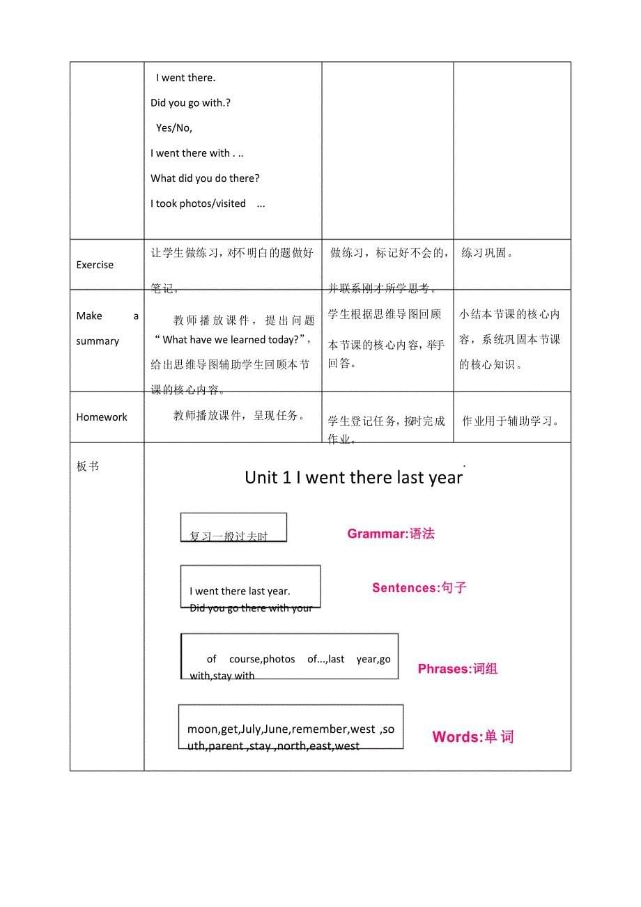 外研版英语五年级下册《Module 6 Unit 1》优质教案(三起)_第5页