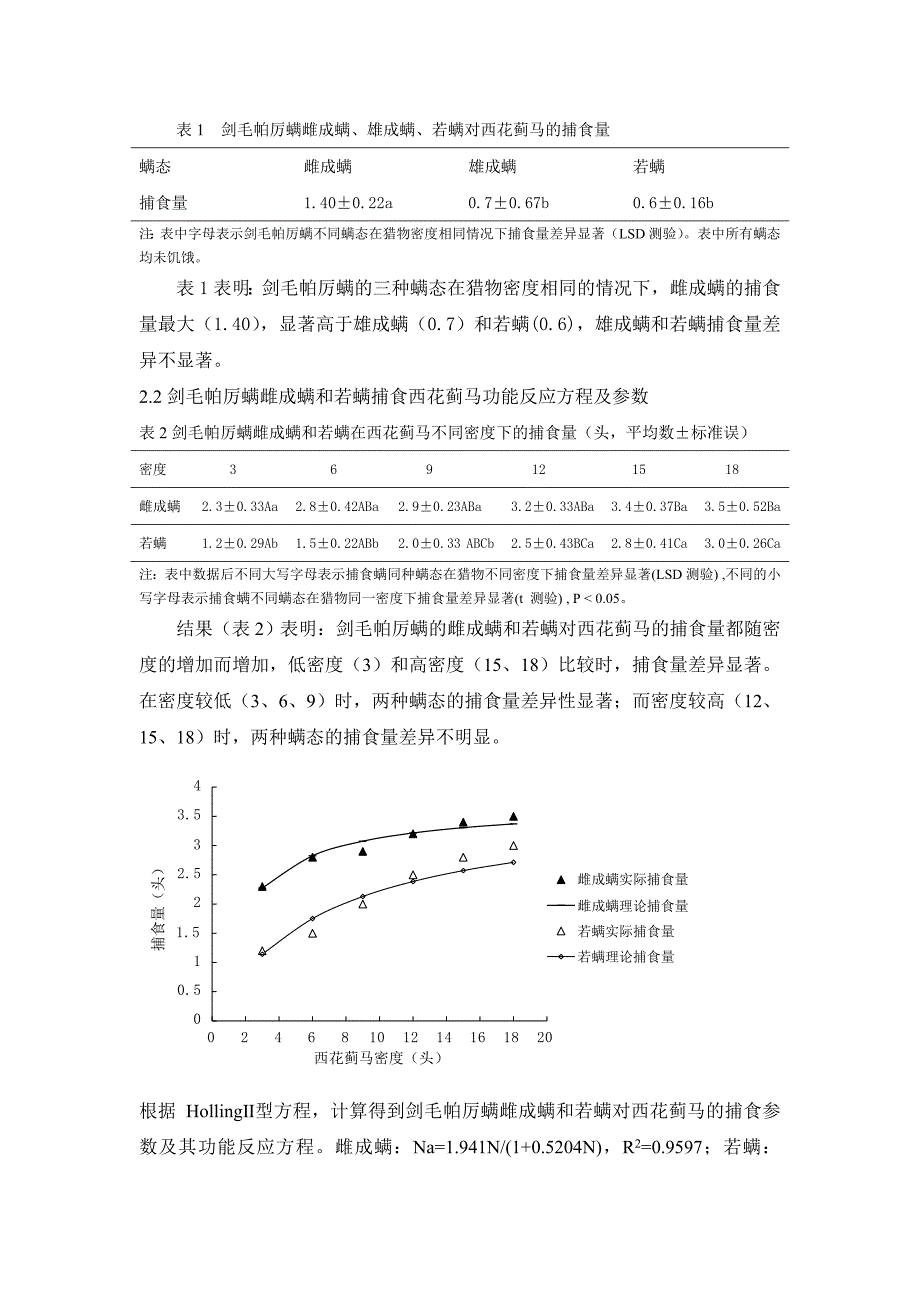 剑毛帕厉螨雌成螨和若螨对西花蓟马的功能反应比较.doc_第3页