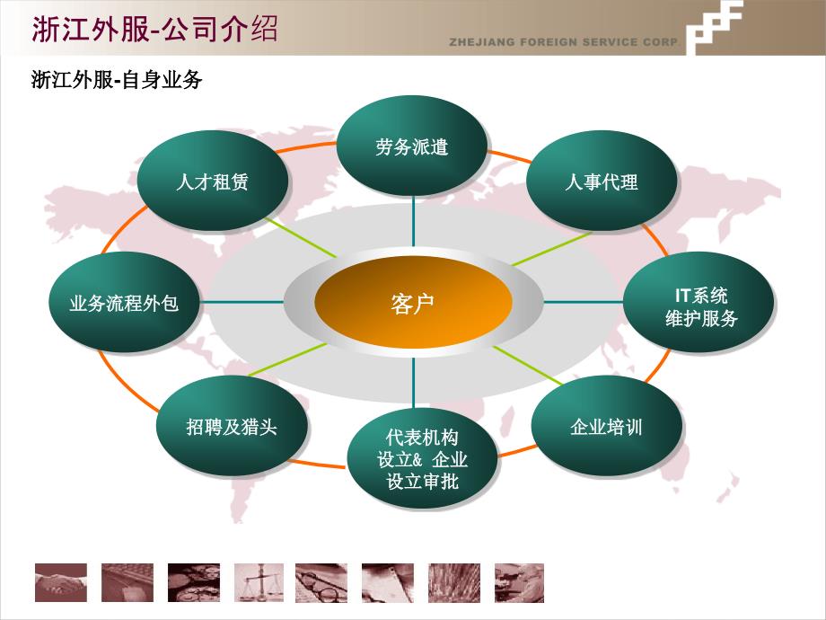 浙江外服劳务派遣方案_第3页