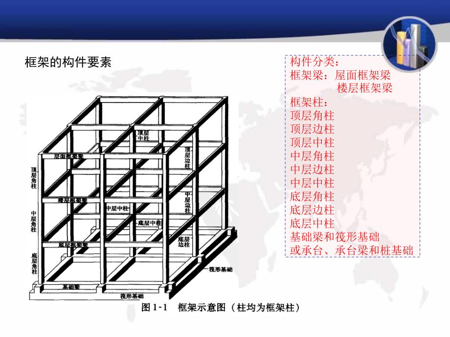 梁配筋图解超全真心好课件_第2页