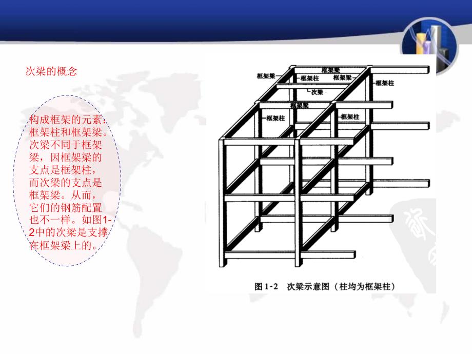 梁配筋图解超全真心好课件_第3页