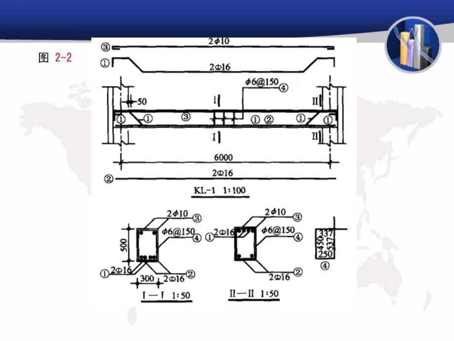 梁配筋图解超全真心好课件_第5页