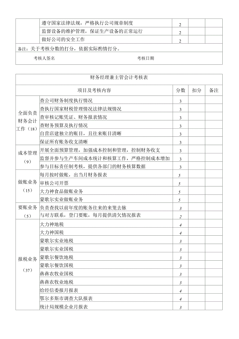 食品生产企业绩效考核管理办法_第4页