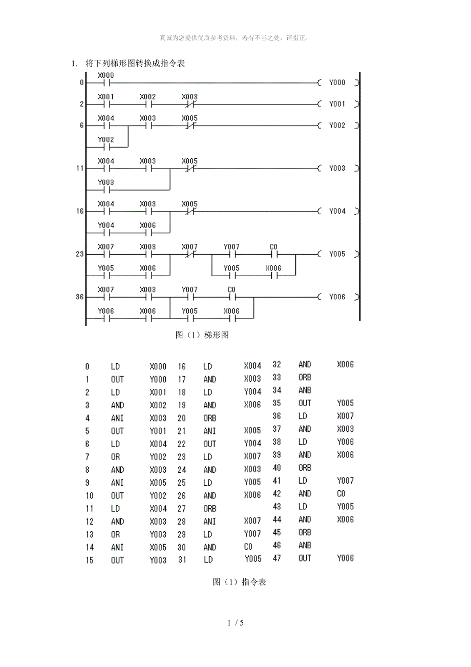 梯形图转指令表典型例子_第1页