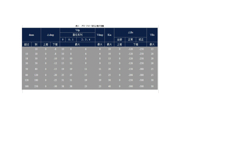 轴承技术资料.doc_第3页