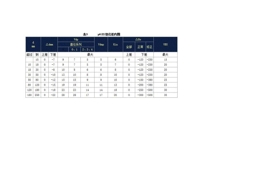 轴承技术资料.doc_第5页