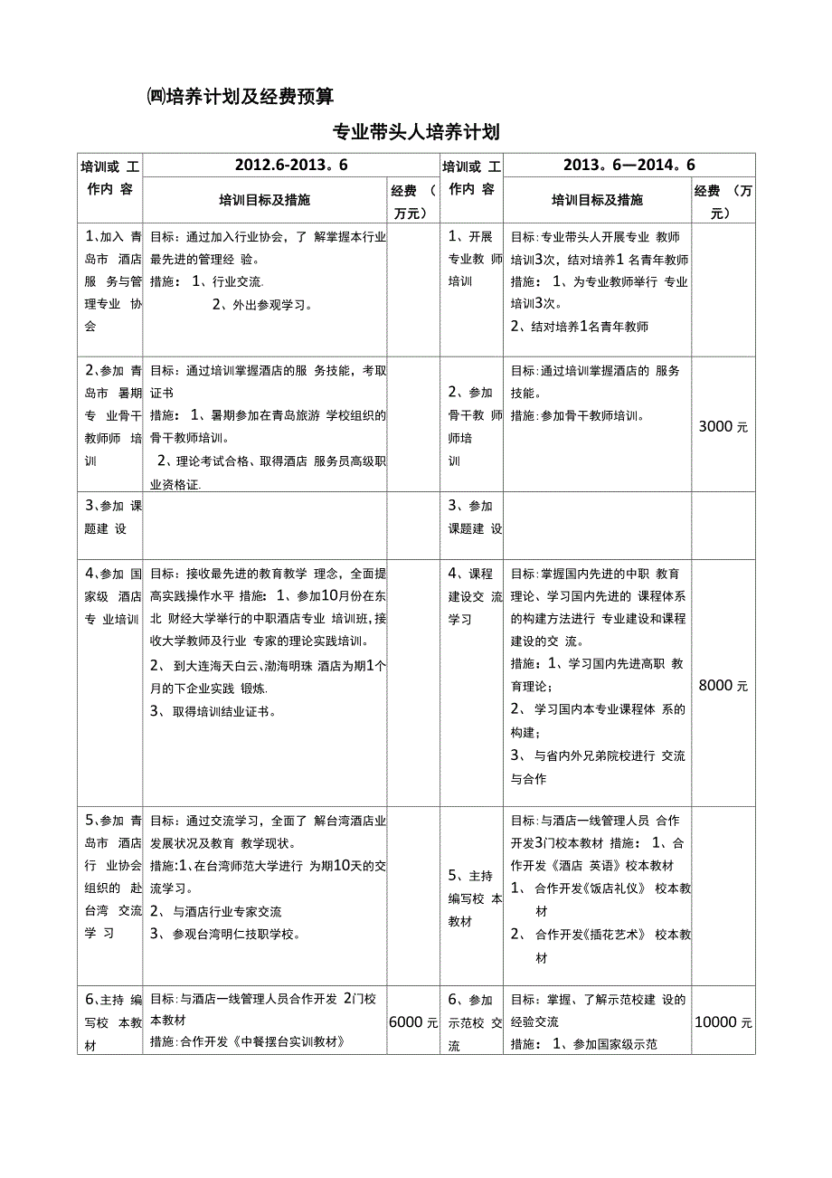 师资培训方案新_第2页