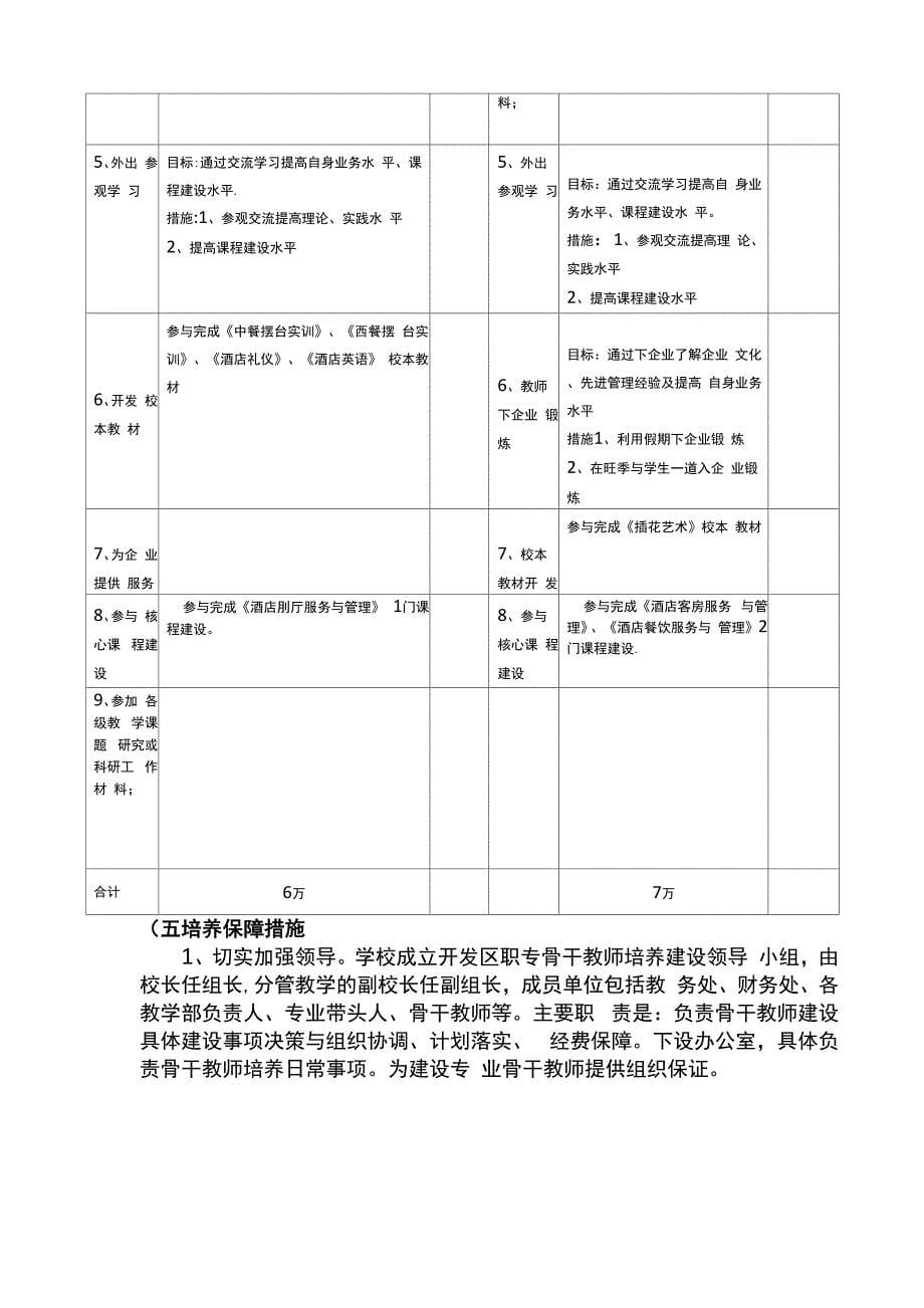 师资培训方案新_第5页