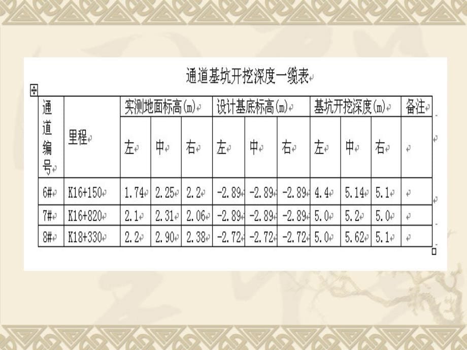 dAAA人行地道基坑支护方案演示文稿_第5页