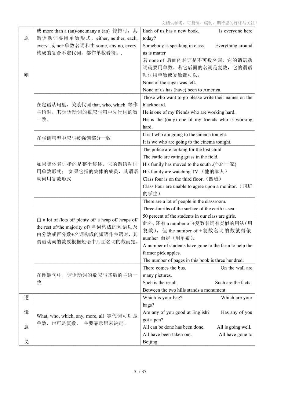 2016陕西高考英语考点语法_第5页