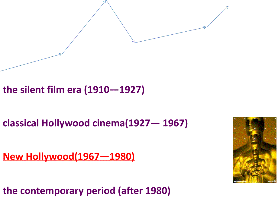 新好莱坞电影ppt课件_第2页