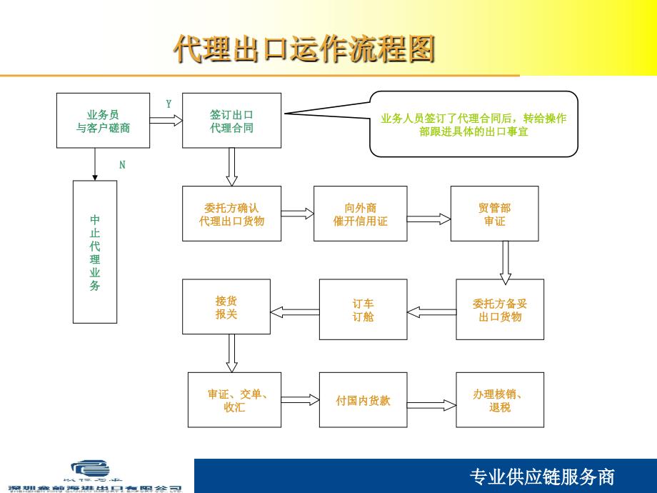 代理出口流程及操作指引_第4页