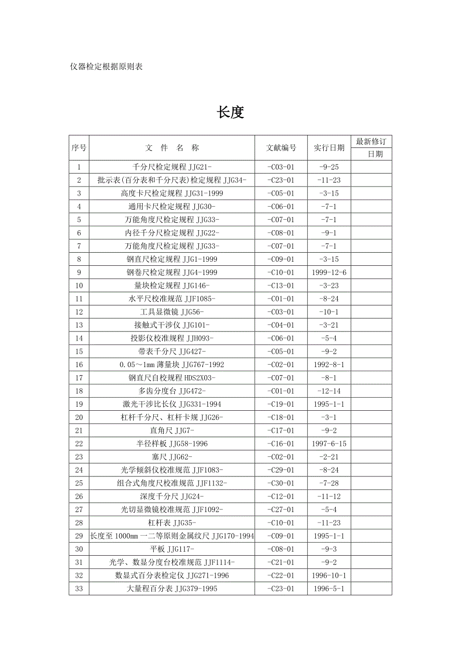 仪器检定依据重点标准表_第1页