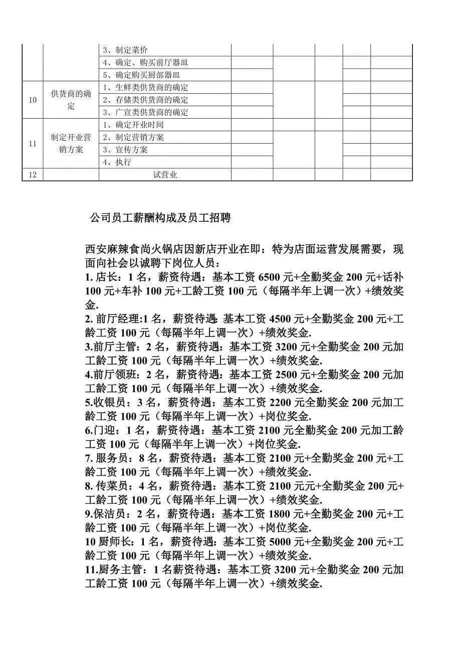 集团火锅新店筹备方案_第5页