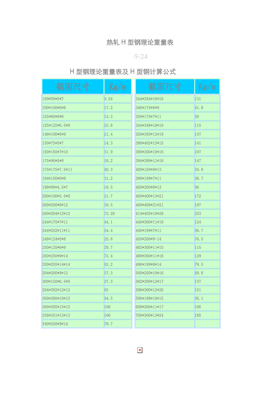 H型钢理论重量表及H型钢计算公式_第1页