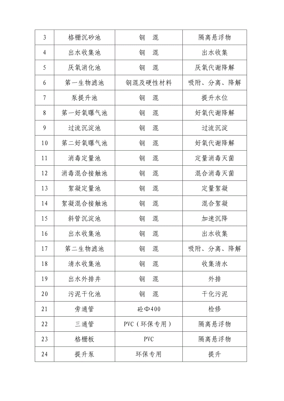 采购项目技术及商务要求_第3页