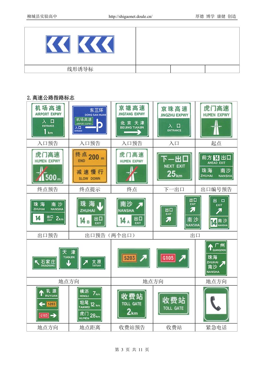 各种交通标志大全_第3页